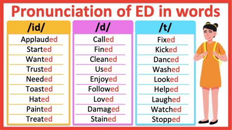 devona pronunciation.